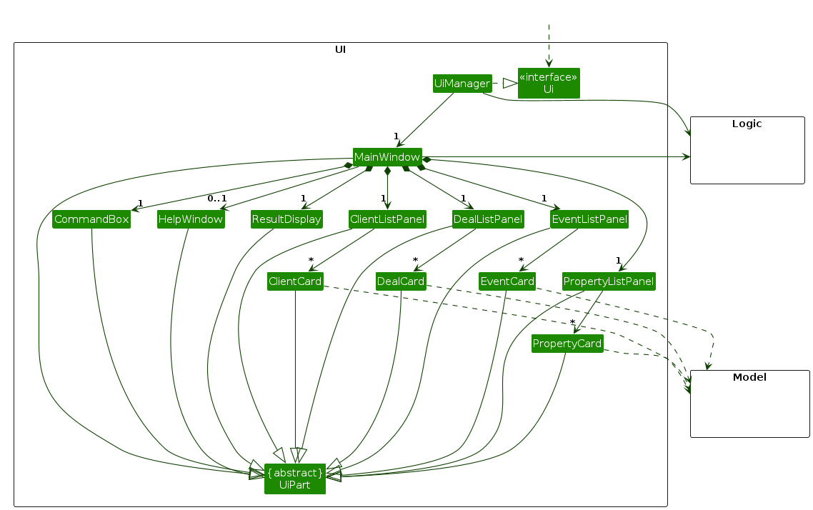 Structure of the UI Component